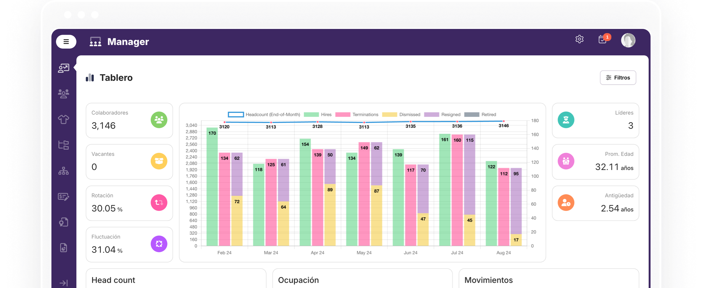 Dashboard image